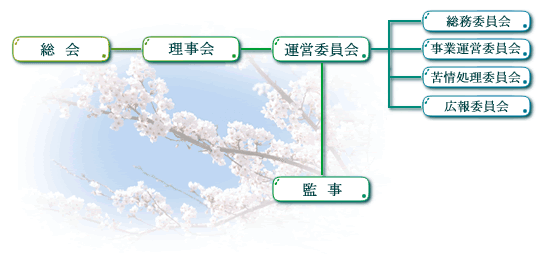 組織構成図